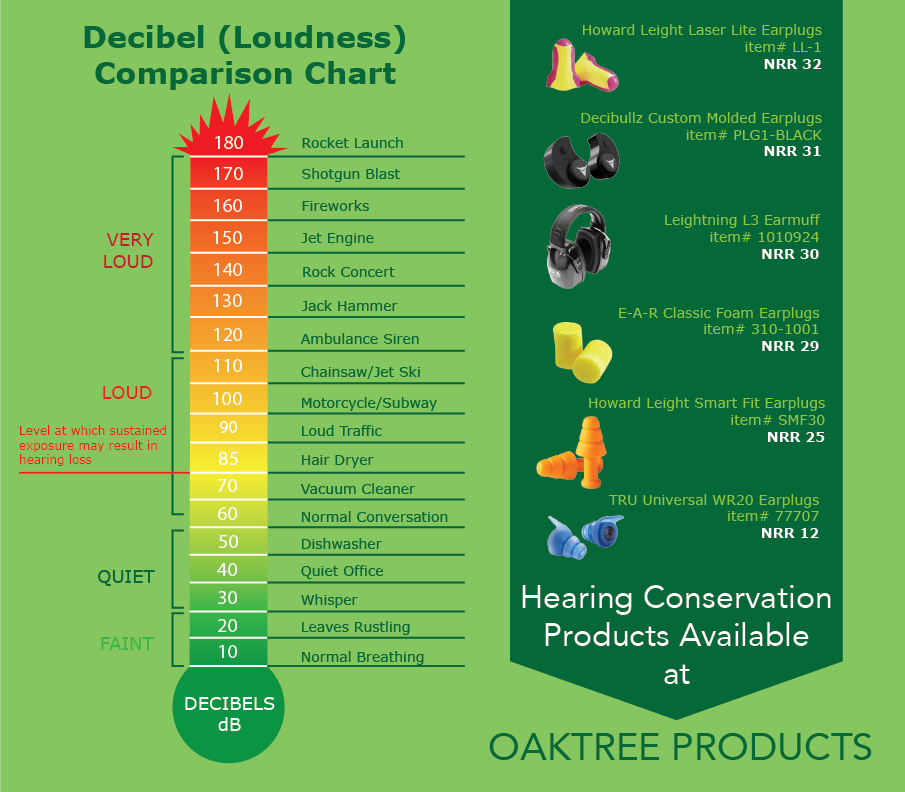 Hearing Conservation Resource